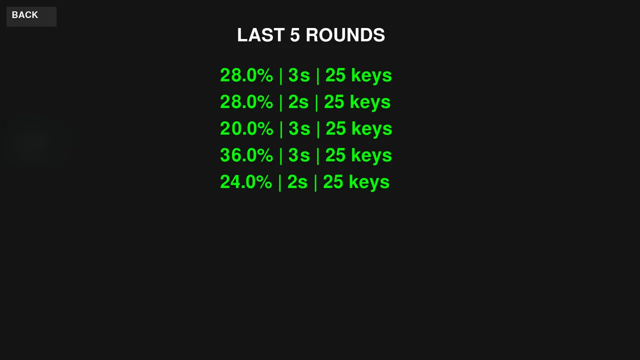 Keyboard/Keybind Practice (BYO) Screenshot 4