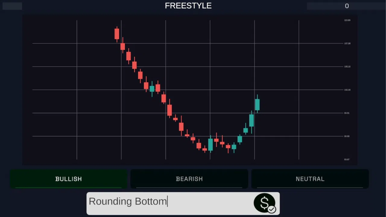 Technical Analysis: Chart Mastery Screenshot 2