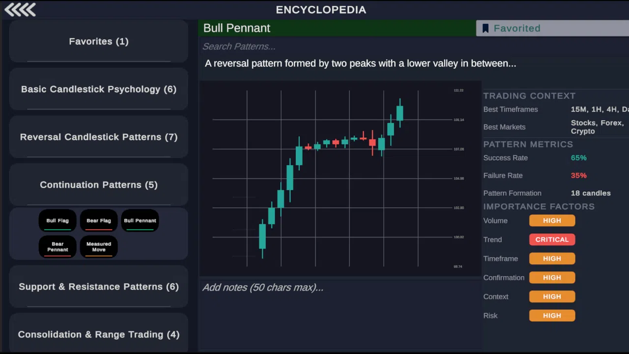 Technical Analysis: Chart Mastery Screenshot 1
