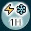 Optimization Intensifies icon