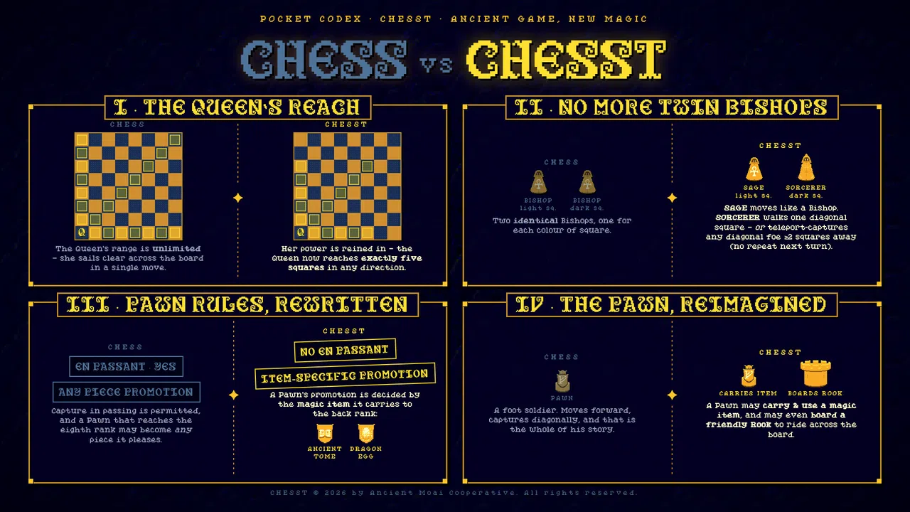 CHESST Screenshot 0