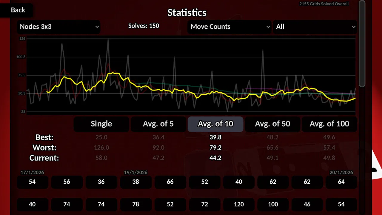 Sophie's Grids - Styles, Statistics, Strategies Screenshot 1