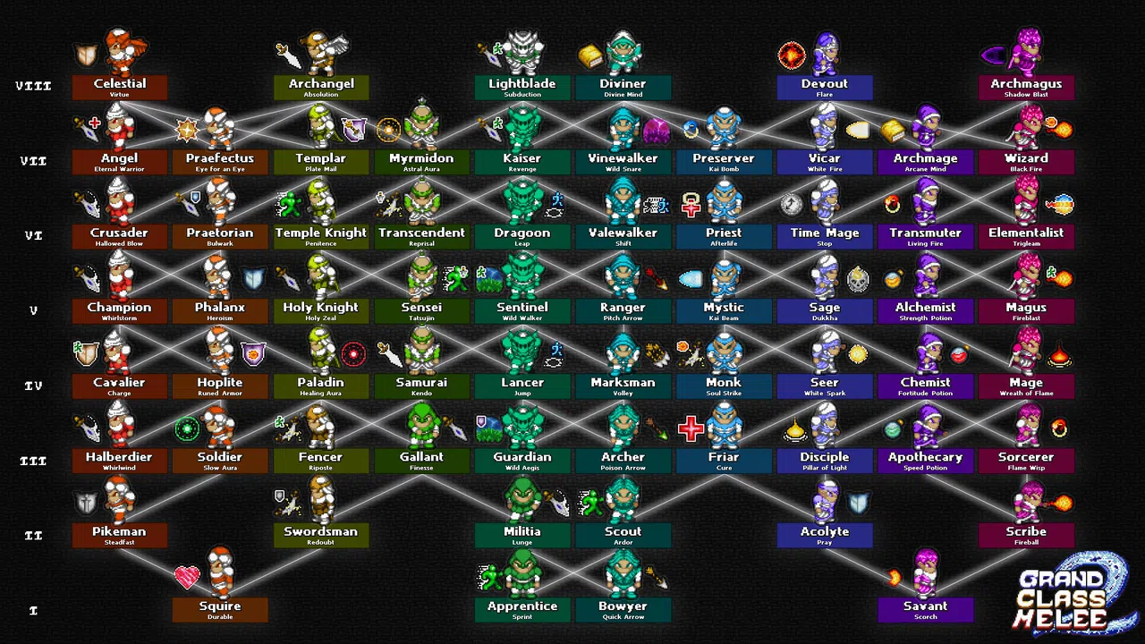 Grand Class Melee 2 Screenshot 0