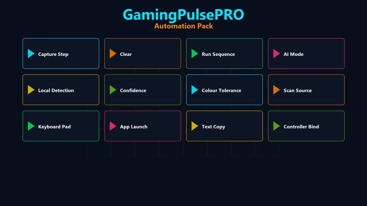 GamingPulsePRO - Automation Pack Screenshot 0