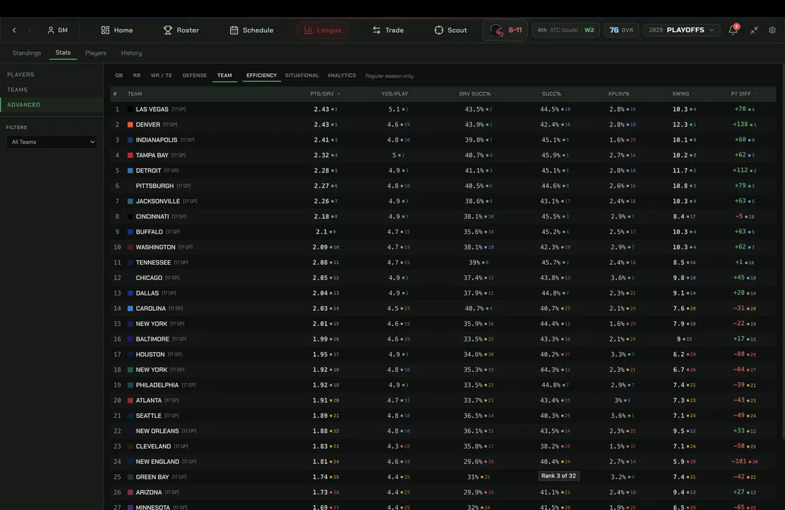 War Room Football Screenshot 9