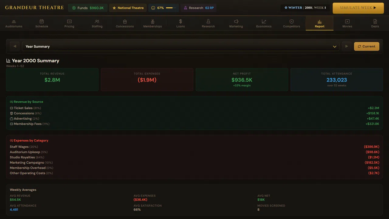 Box Office Mayhem: Theatre Tycoon Screenshot 8
