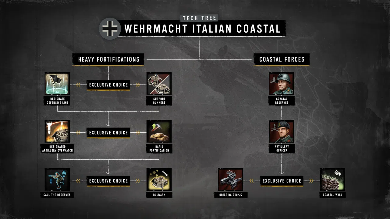Company of Heroes 3: Hammer & Shield Battlegroup DLC Screenshot 3