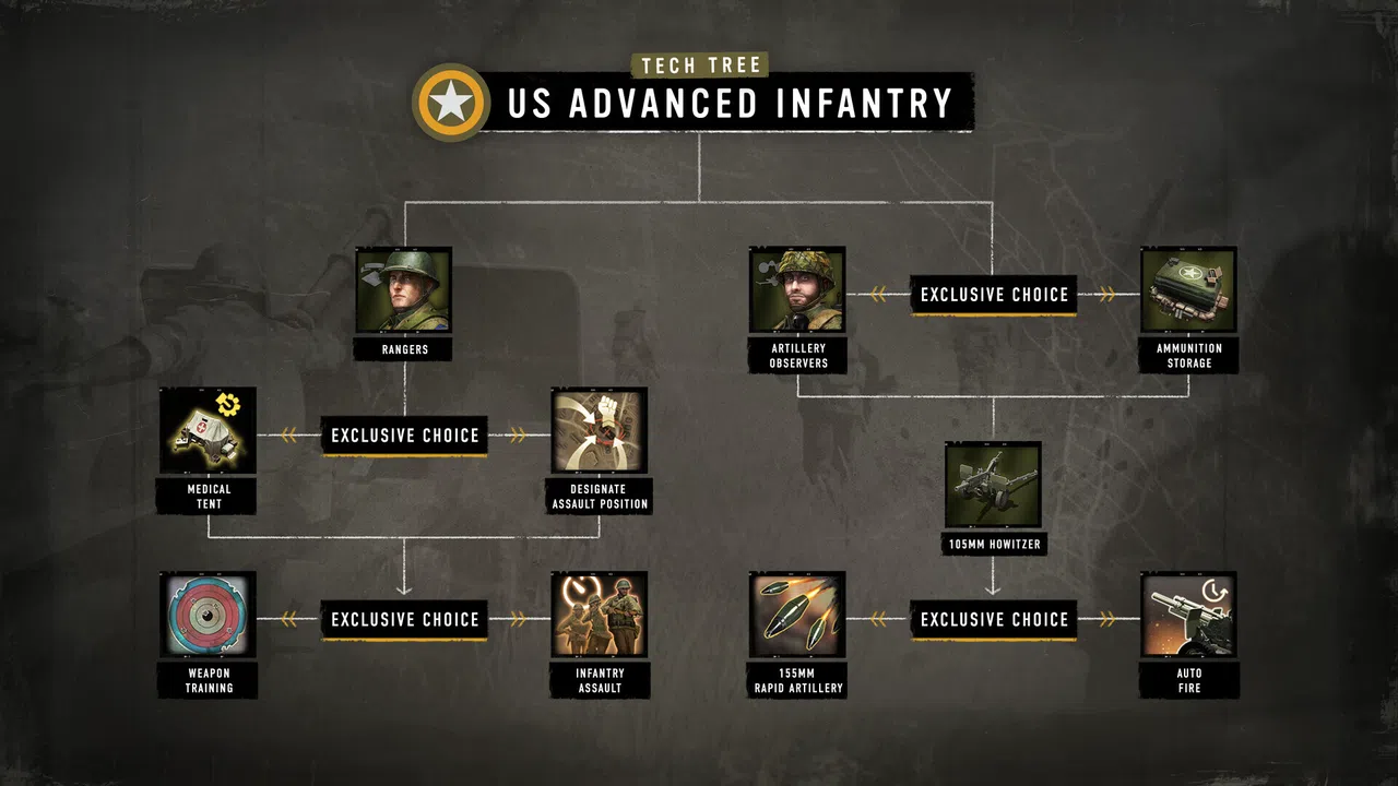 Company of Heroes 3: Hammer & Shield Battlegroup DLC Screenshot 2