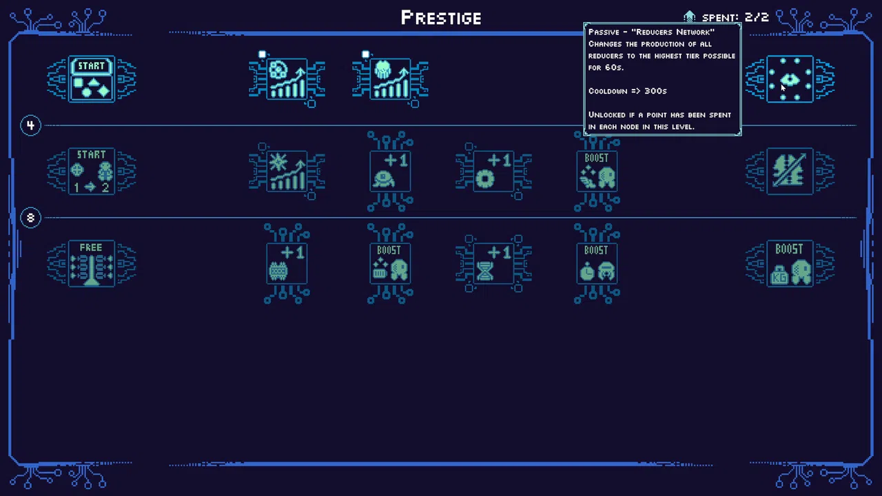 You must evolve it! Incremental Screenshot 5