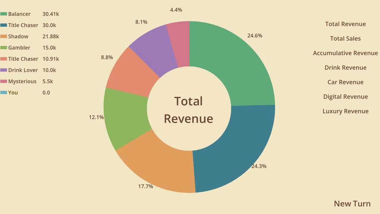 ROGUELIKE CARD GAME:BUSINESS EMPIRE Screenshot 1