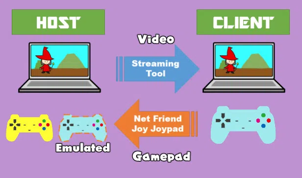 Net Friend Joy Joypad Screenshot 0