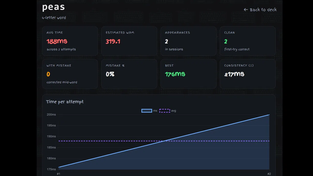 Typegrinder Screenshot 1