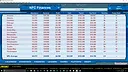 Football Mogul 18 Screenshot 1