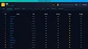 Swing Dynasty: College Tennis Screenshot 20