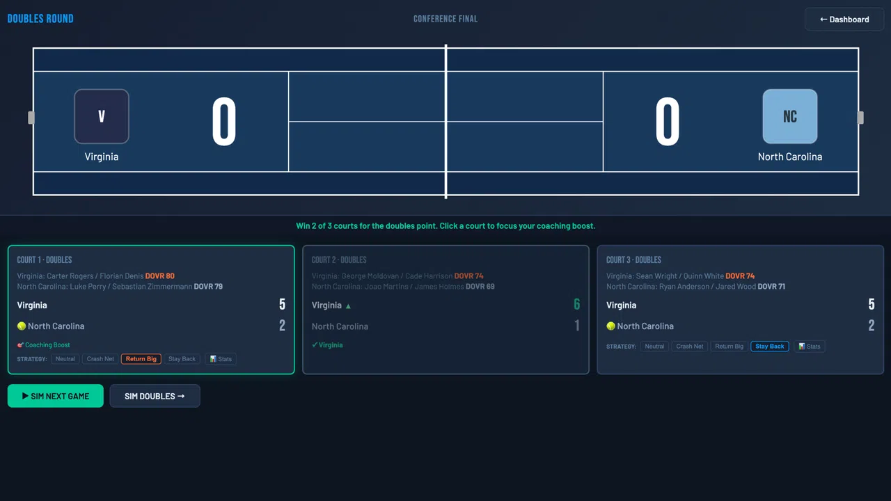 Swing Dynasty: College Tennis Screenshot 21