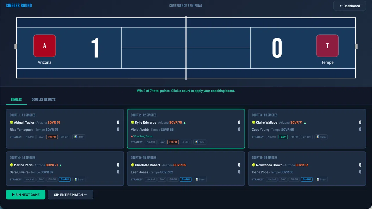 Swing Dynasty: College Tennis Screenshot 7