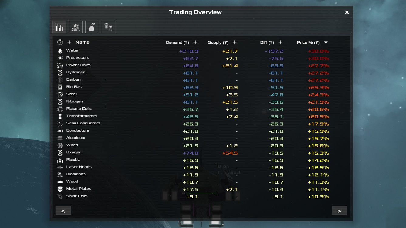 Avorion Screenshot 9