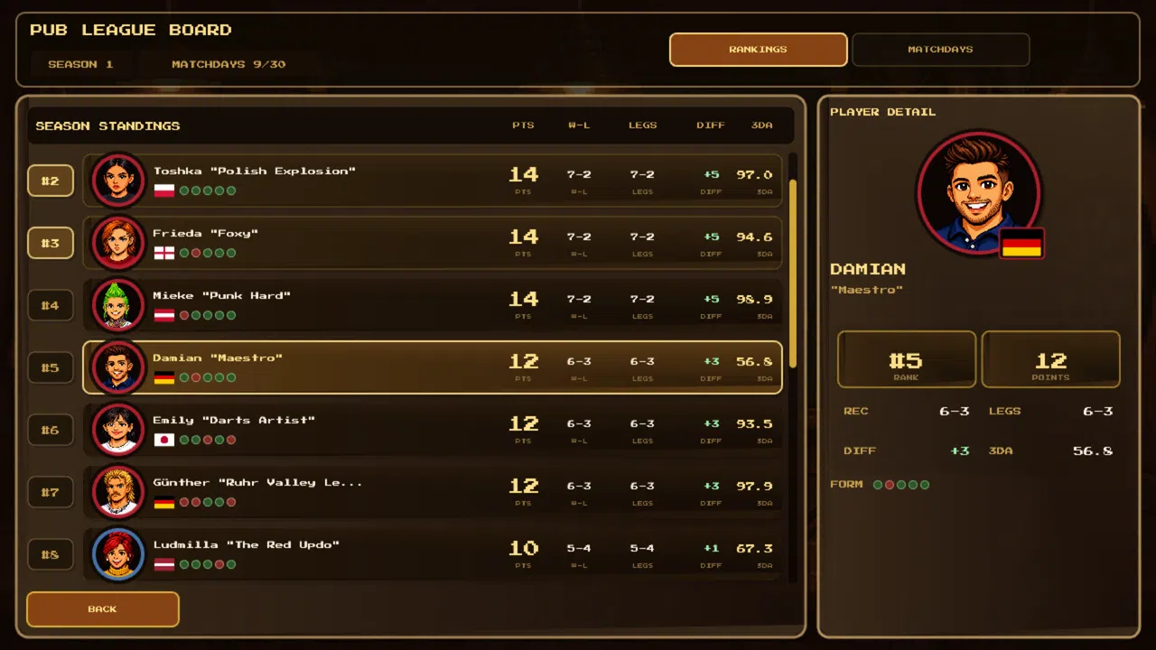 Pixel Darts: From Pub to Glory Screenshot 4
