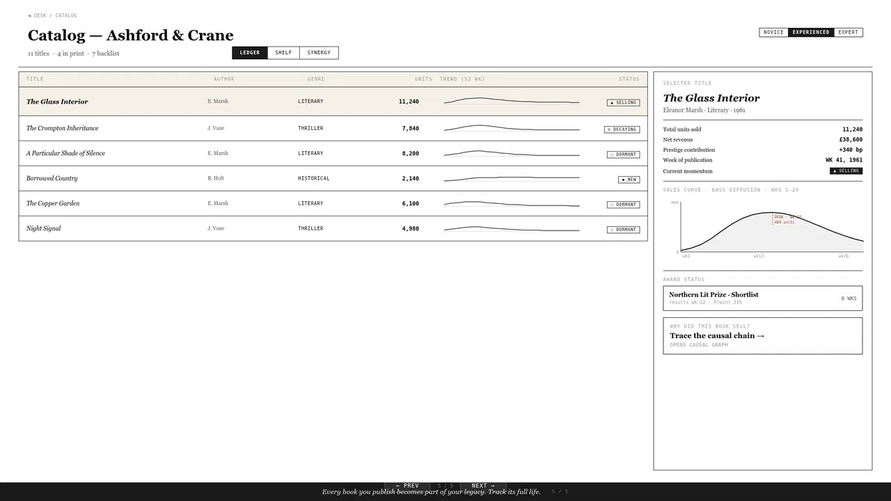 The Imprint Screenshot 4