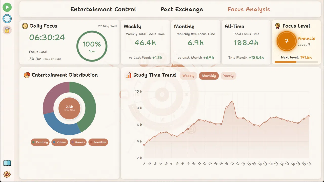 FocusBond Screenshot 3