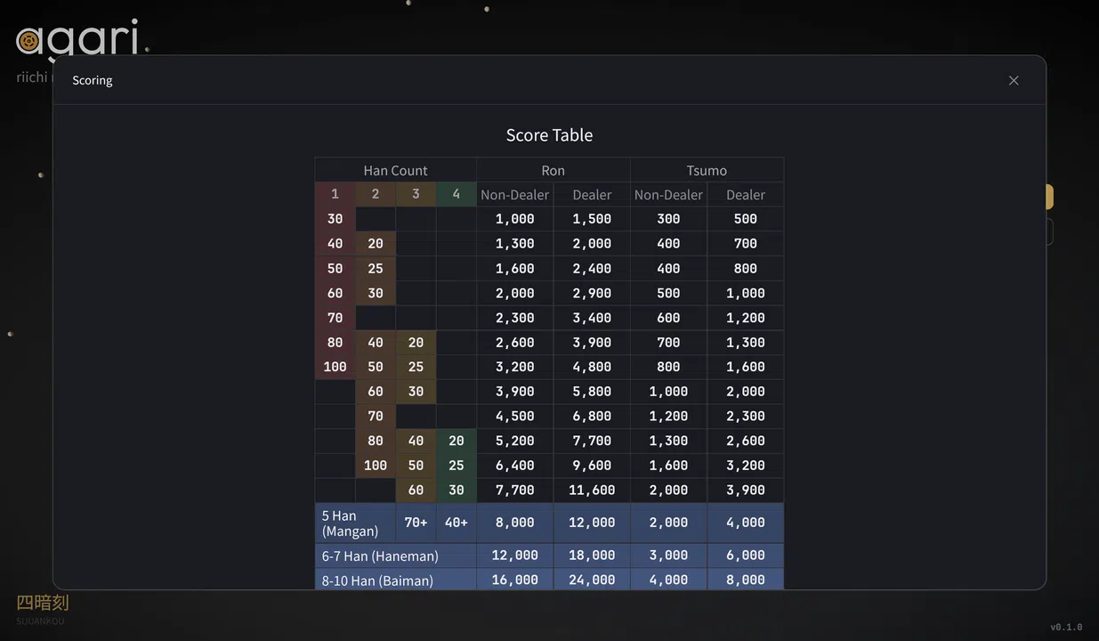 Agari — Riichi Mahjong Screenshot 9