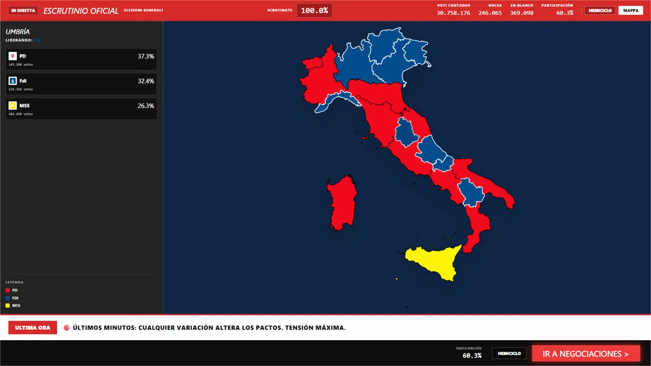 SimElection - Euro-Pack Screenshot 4