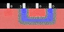 Brandon's Semiconductor Simulator Screenshot 4