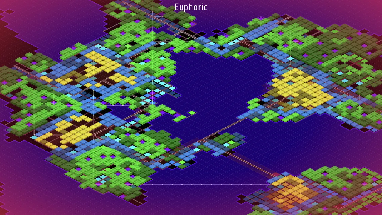 Throughput Screenshot 0
