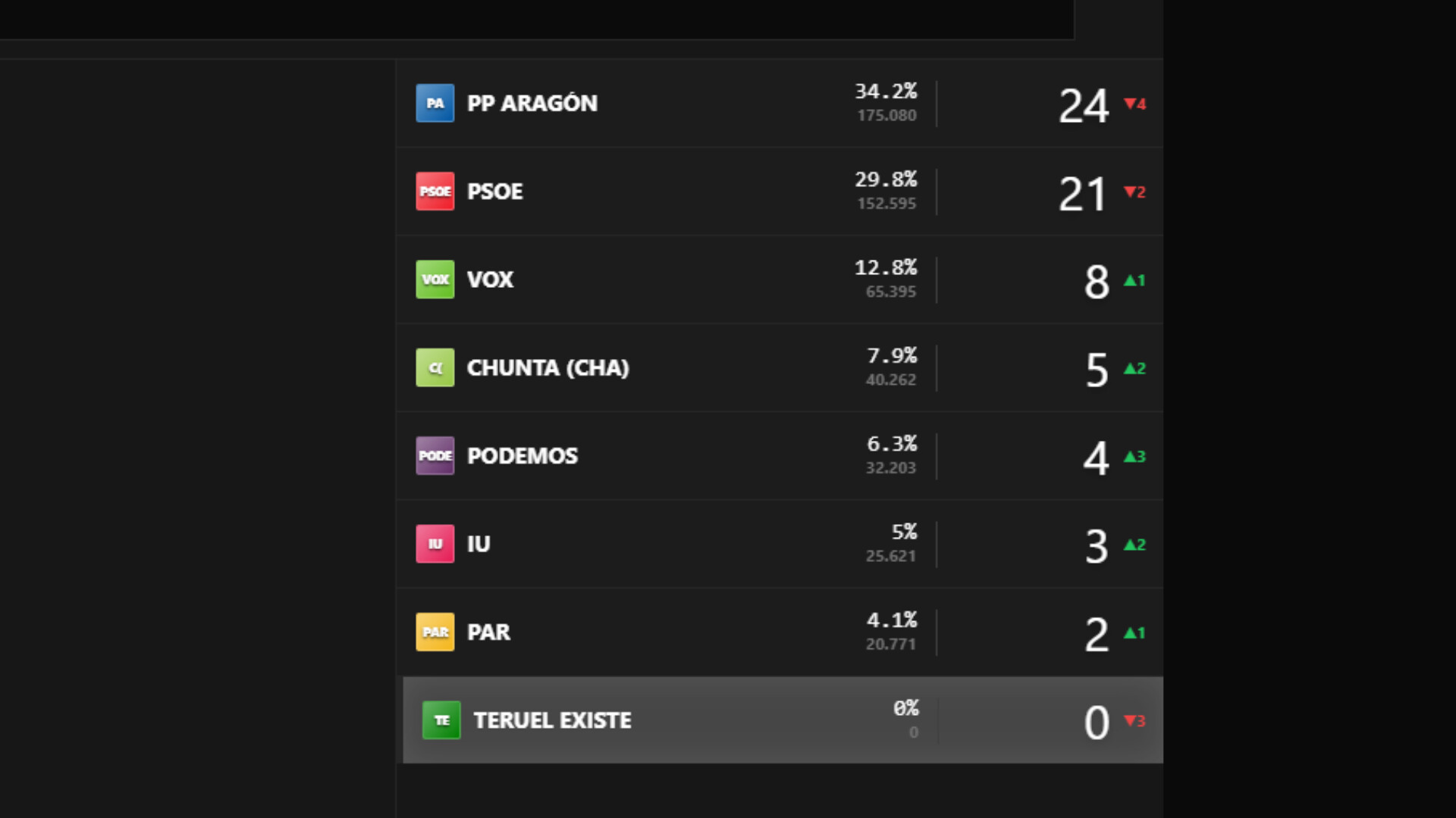 SIM Election Screenshot 7