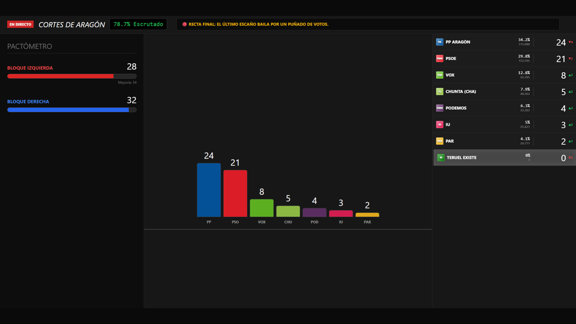 SIM Election Screenshot 1