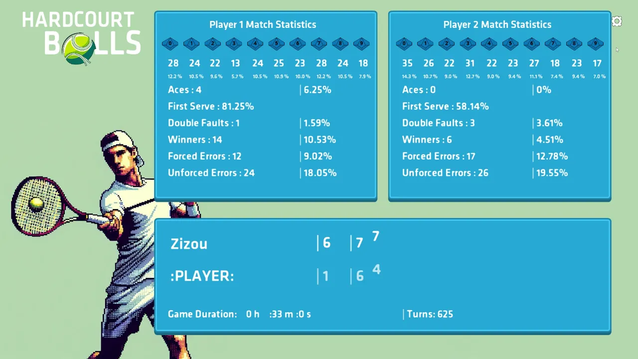 Hardcourt Balls - Qualifiers Screenshot 5