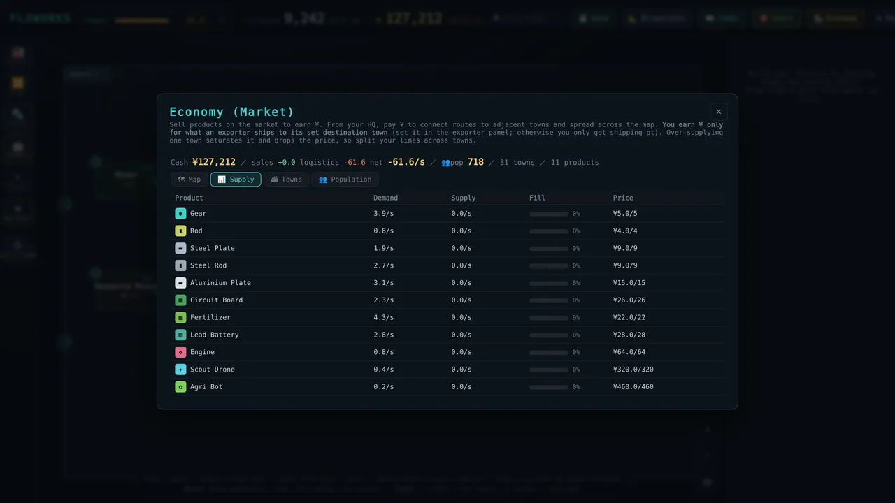 FLOWORKS Screenshot 6