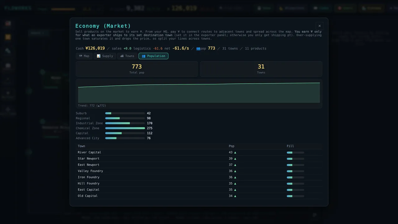 FLOWORKS Screenshot 7