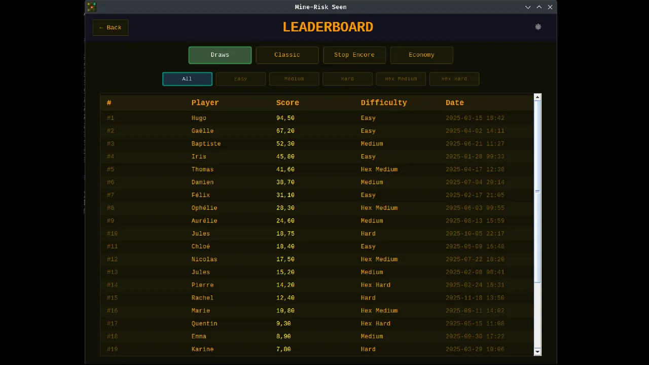Sweeper Tale: How to Score Points for the Unseen Woman Without Triggering a Mine Screenshot 2