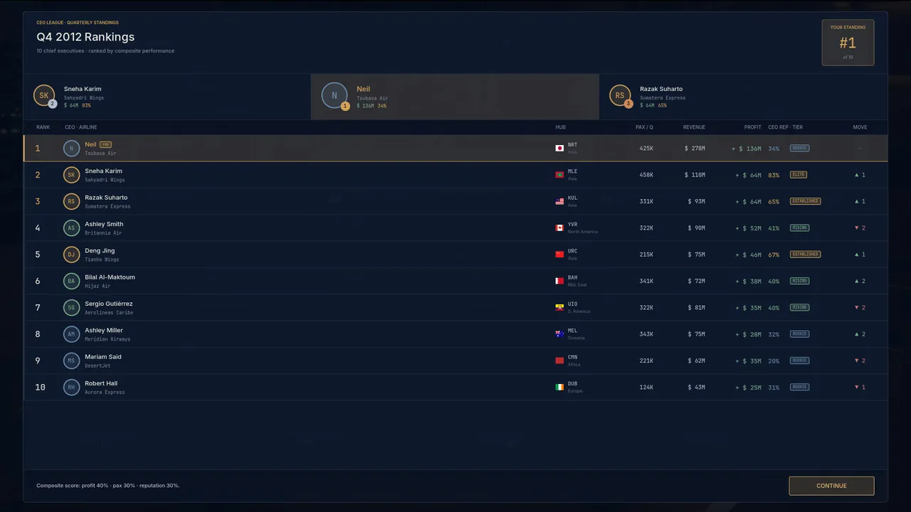 Airline Legacy Screenshot 2