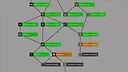 Fabricatio Screenshot 5