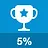 Bottom 5% of a leaderboard