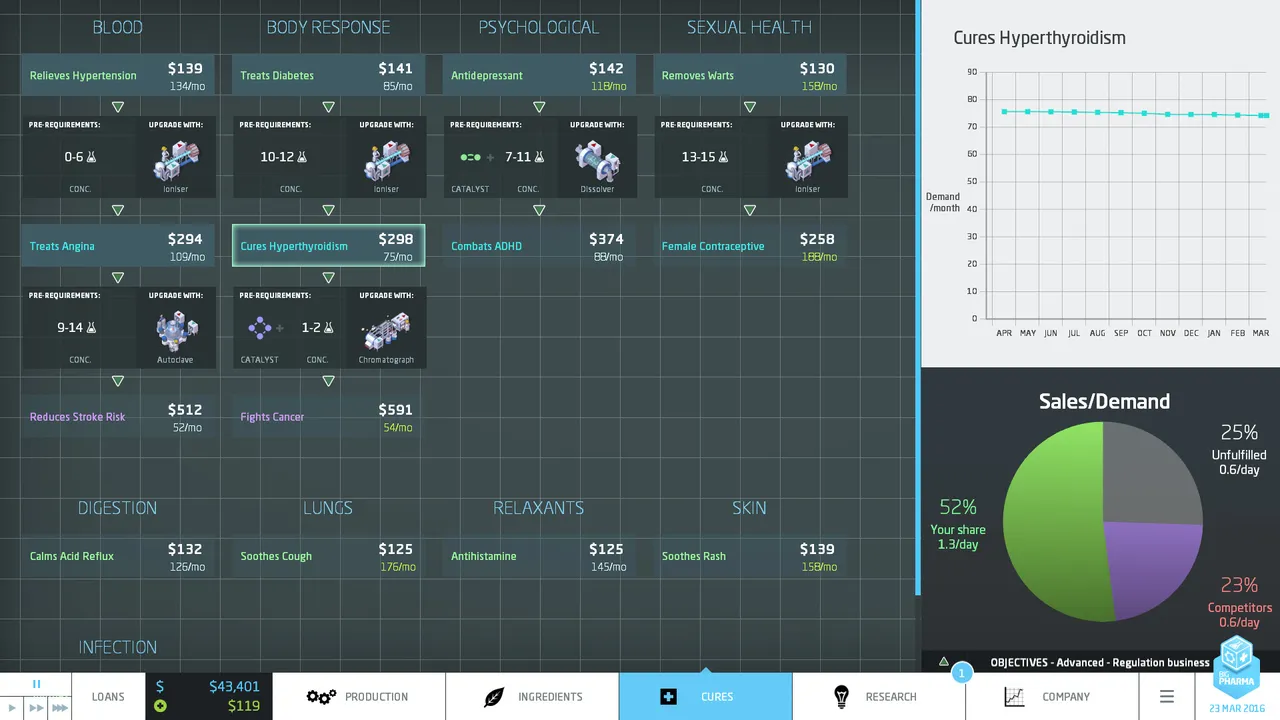 Big Pharma: Marketing and Malpractice Screenshot 1