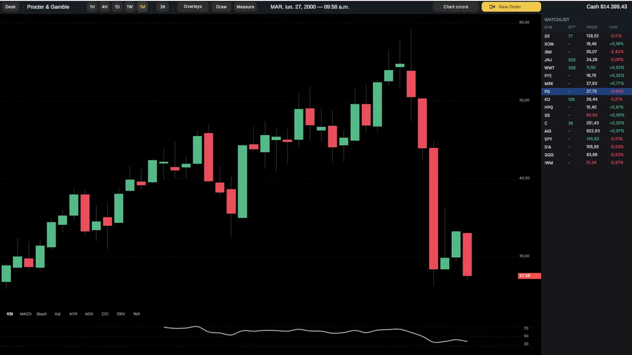 Trade the Crash Screenshot 0