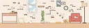 Meow Time: cozy cat room Playtest Screenshot 0
