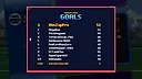 Jaleco Sports: Goal! 2 Screenshot 8