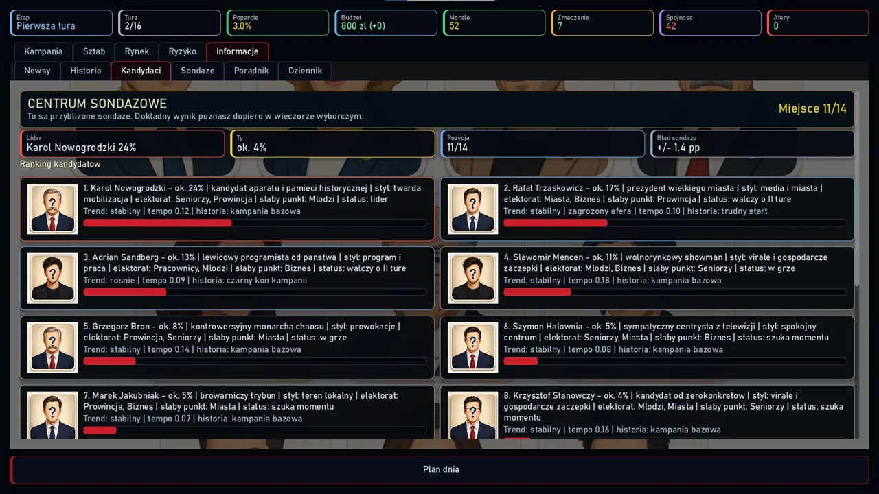 Road To The White House Screenshot 1