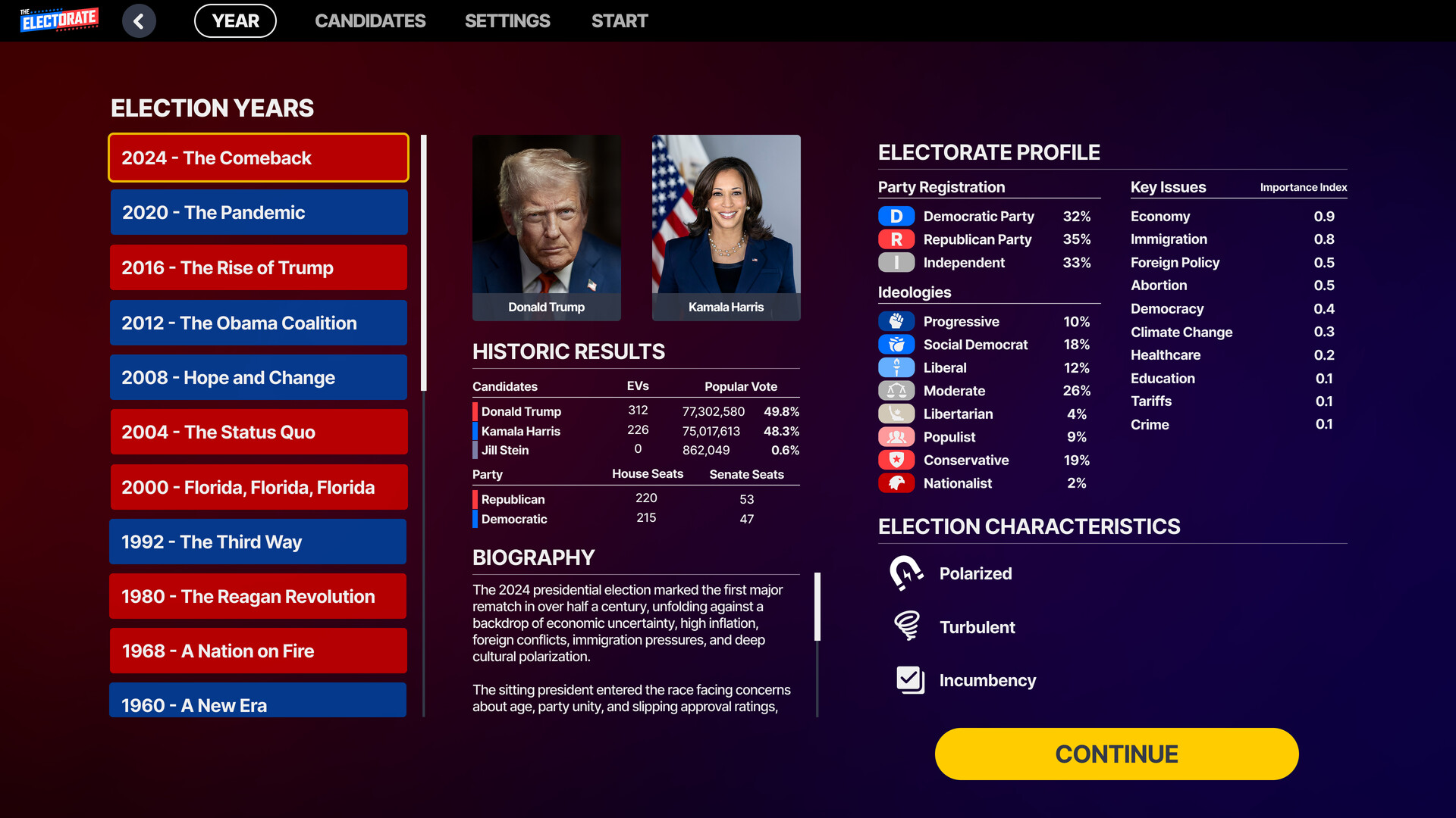 The Electorate Screenshot 7
