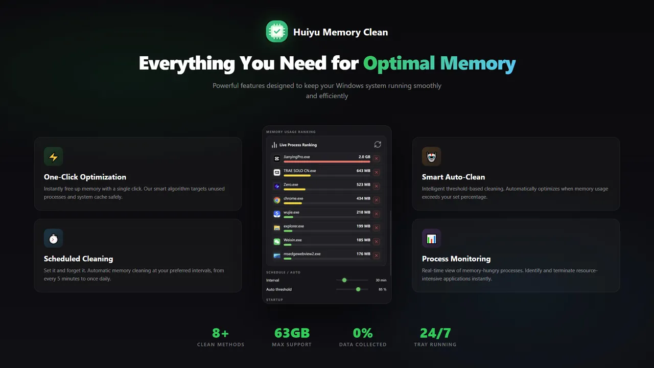 Huiyu Memory Clean Screenshot 1