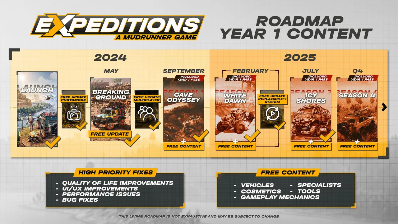 Expeditions: A MudRunner Game - Year 1 Pass Screenshot 0
