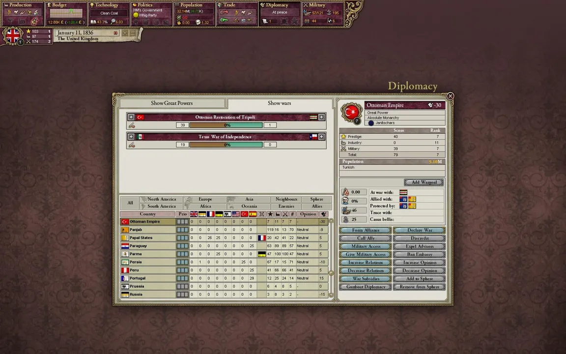 Victoria II Screenshot 10