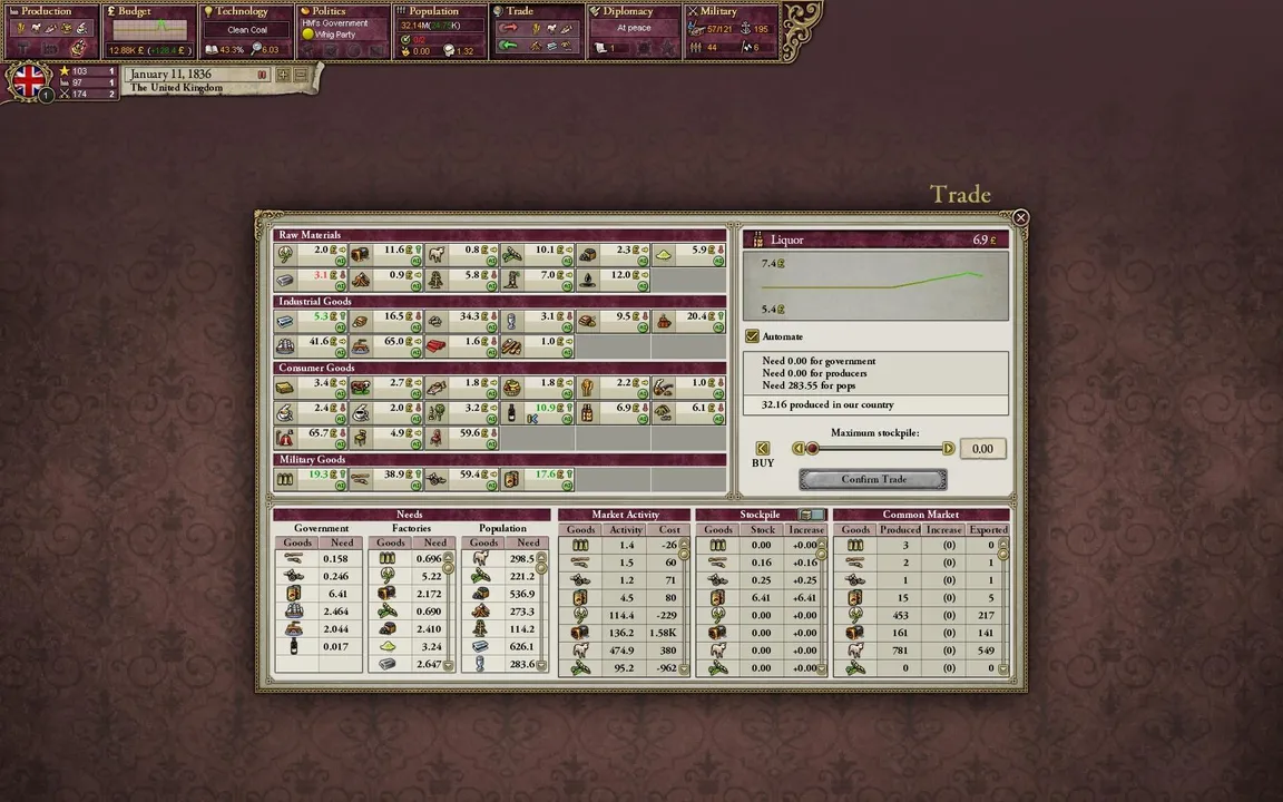Victoria II Screenshot 9