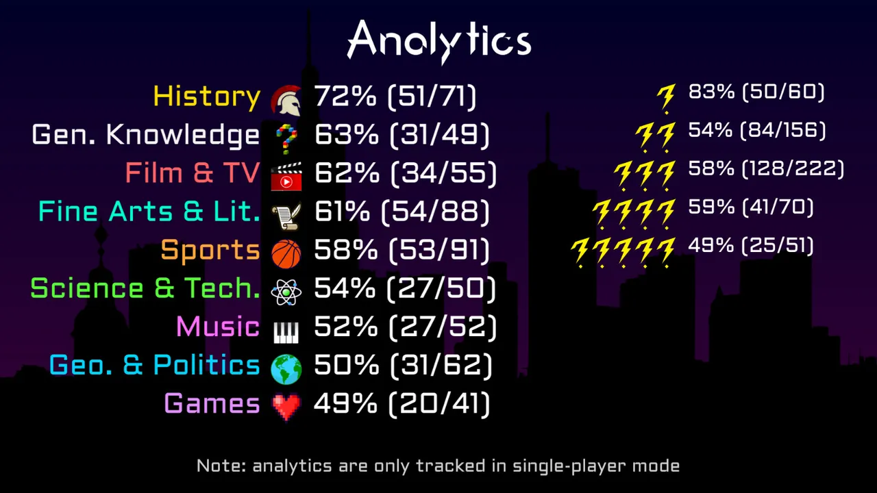 Trivia Throwdown Screenshot 9