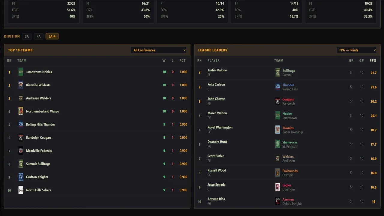 American High School Basketball Dynasty Screenshot 2
