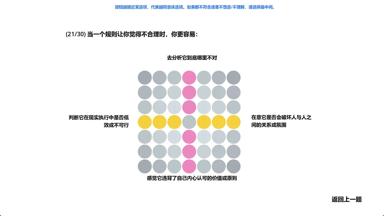 ams的MBTI测试 Screenshot 5